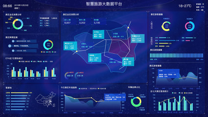 大屏數據可視化 透視大數據時代的智慧之窗