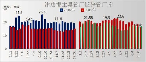 蘭格焊接鋼管周盤點 6.28三大數據回升，市場量價博弈何去何從？